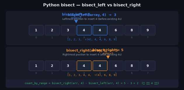bisect explain