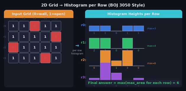 Grid to Histogram