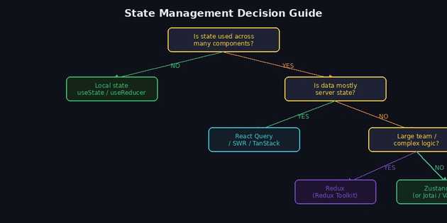 Decision Tree