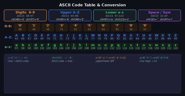 ASCII Table