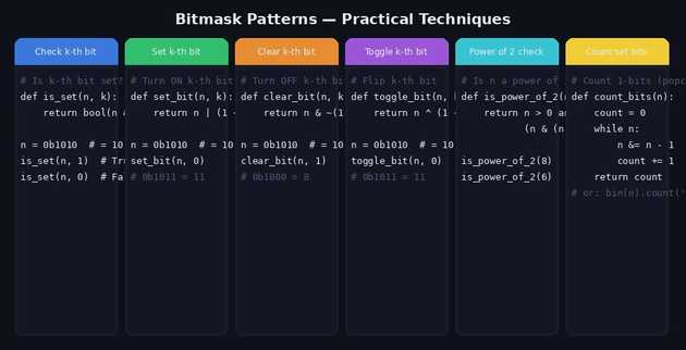 Bitmask Patterns