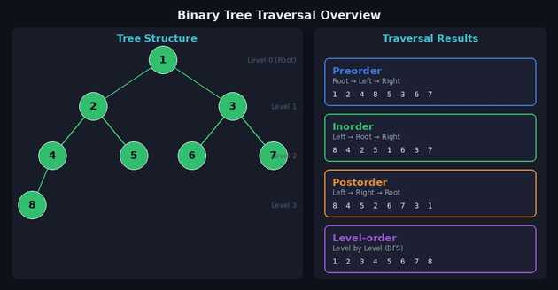 Traversal Overview