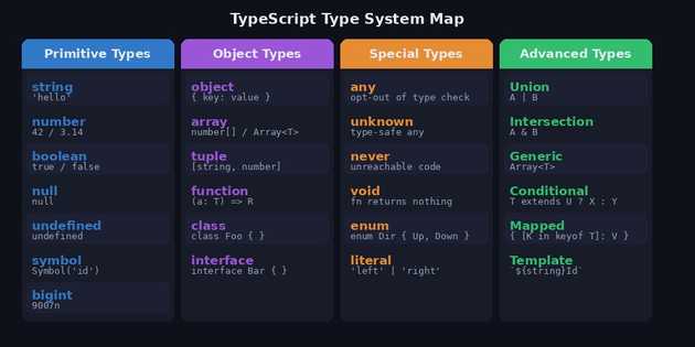 Type System Map