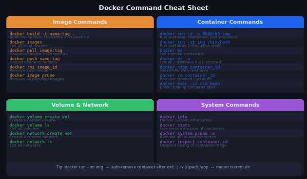 Command Cheatsheet