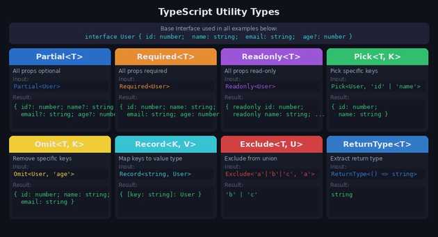 Utility Types